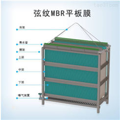 弦纹平板MBR膜 MBR膜通量 工业废水处理定制发售