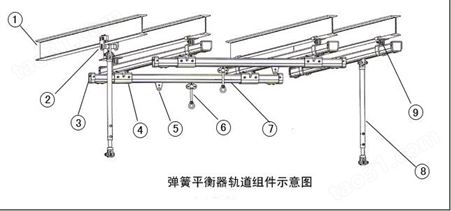 黄冈ENDO弹簧平衡器ELF-5焊悬挂40-50kg弹簧平衡器图片