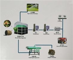 贵州新型养殖场沼气设备厂家