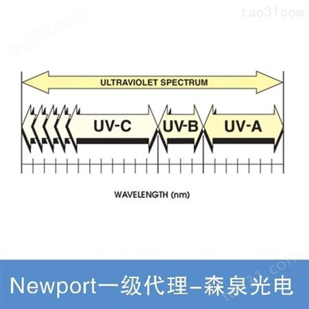 Newport UV 安全护目镜 紫外线防护设备 防护面罩
